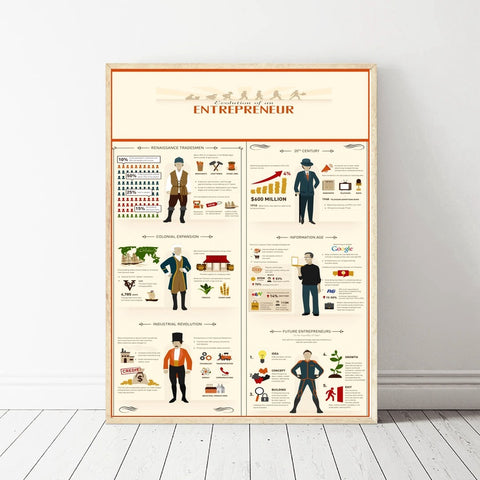 Evolution of Entreprenurship